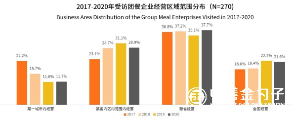 經營范圍分布.jpg